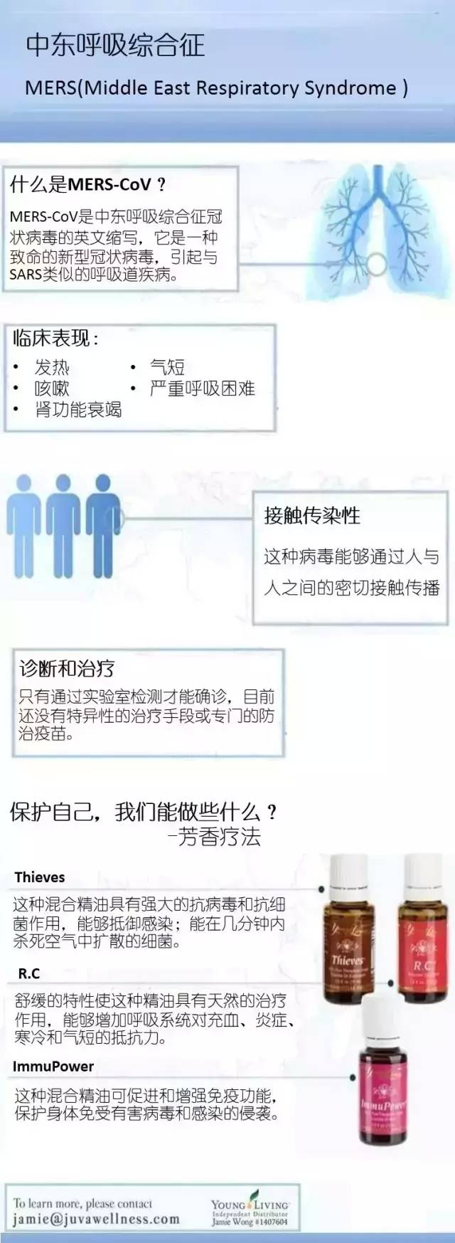 一图读懂 l 中东呼吸综合征