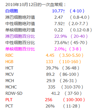 病例图片