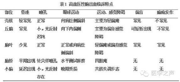 脑出血半边瘫多久能好