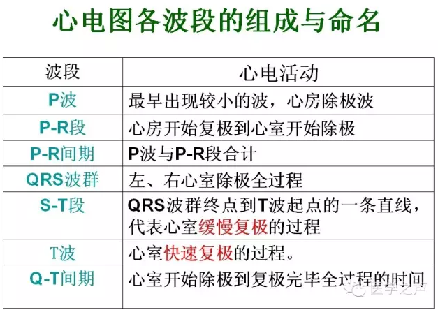 (二)关于心电图纸