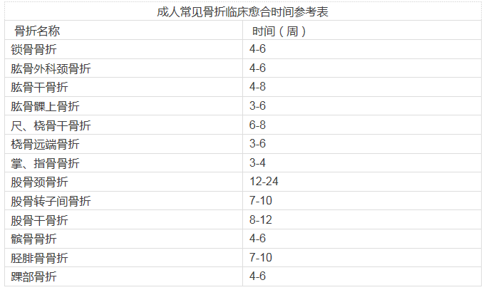 意外险骨折能赔偿多少 保险骨折能赔偿时间