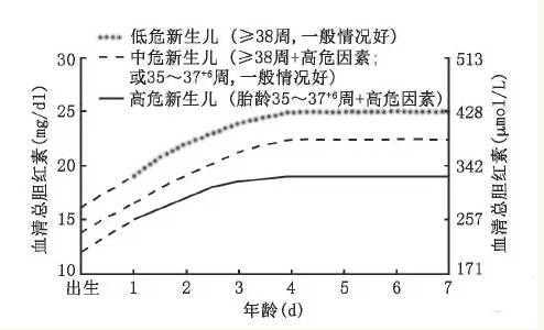 新生儿黄疸之经典10问