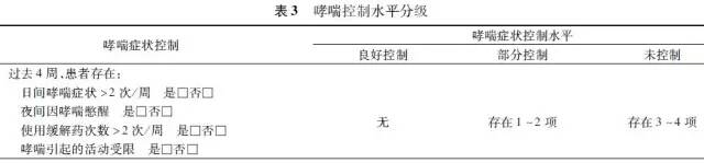 支气管哮喘防治指南2016年版哮喘的诊断和评估