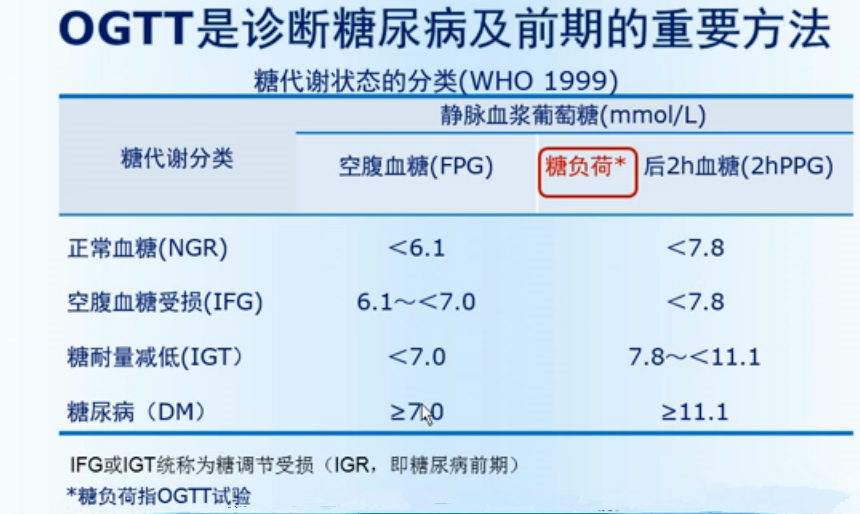 糖尿病的诊断与筛查