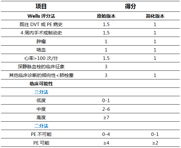 > 医学病例 >  正文  以本文中的患者1为例说明临床倾向性评分的使用