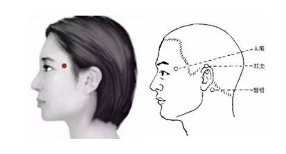 太阳:在头部,当眉梢与目外眦之间,向后约一横指的凹陷中