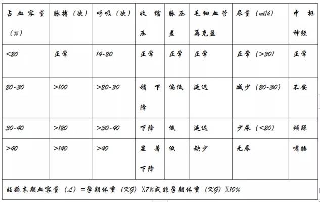 如何准确估计术中失血量?