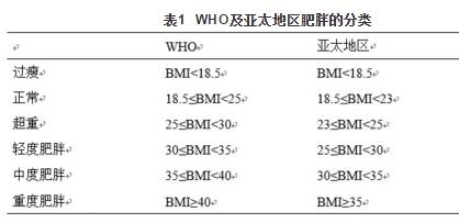 肥胖患者麻醉管理专家共识 17