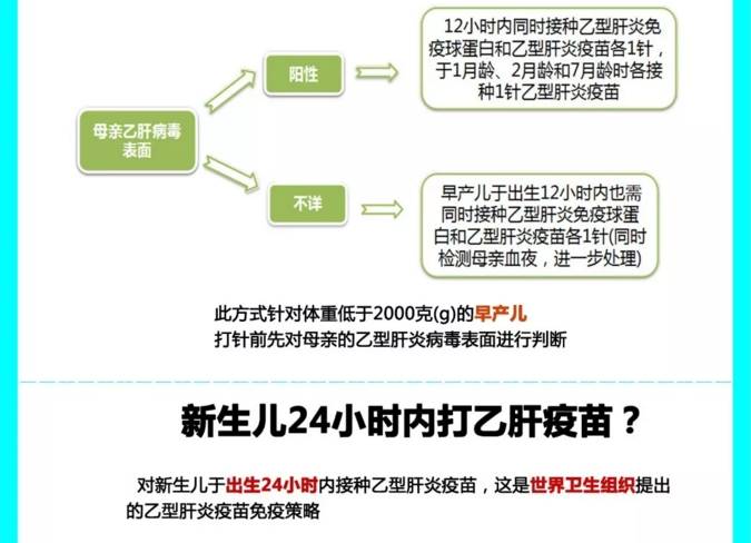 乙肝疫苗知多少?