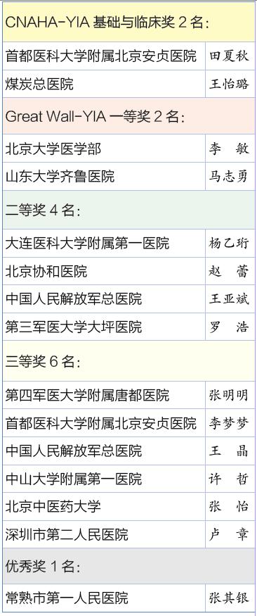长城会小荷才露尖尖角—“长城青年医师奖”专场纪要
