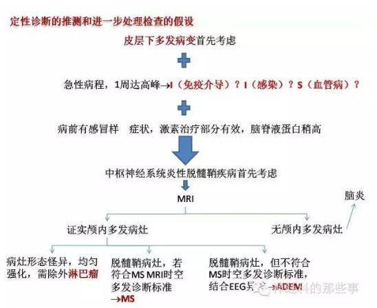 医学新闻 正文 体格检查:神清,精神萎靡,反应迟钝,言语少,可少量遵嘱