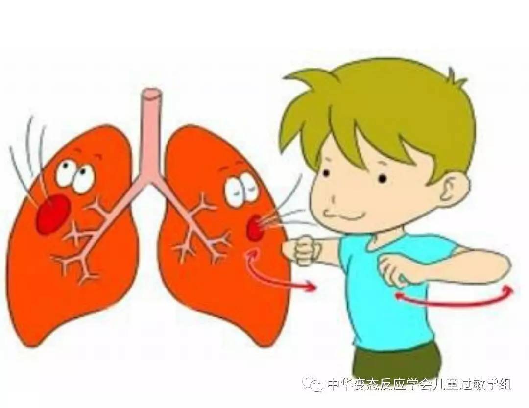 医学新闻 正文  q:目前儿童常见肺功能检查有哪些?