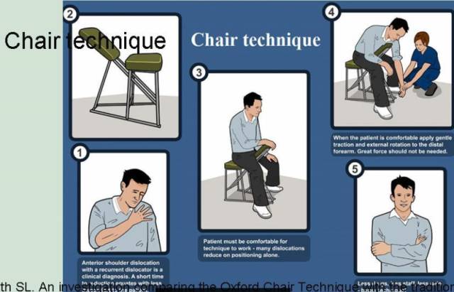 专题教程肩关节前脱位手法复位大集合附复位新技巧