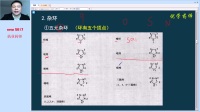 2017年执业药师考试：药学专业知识一第1章