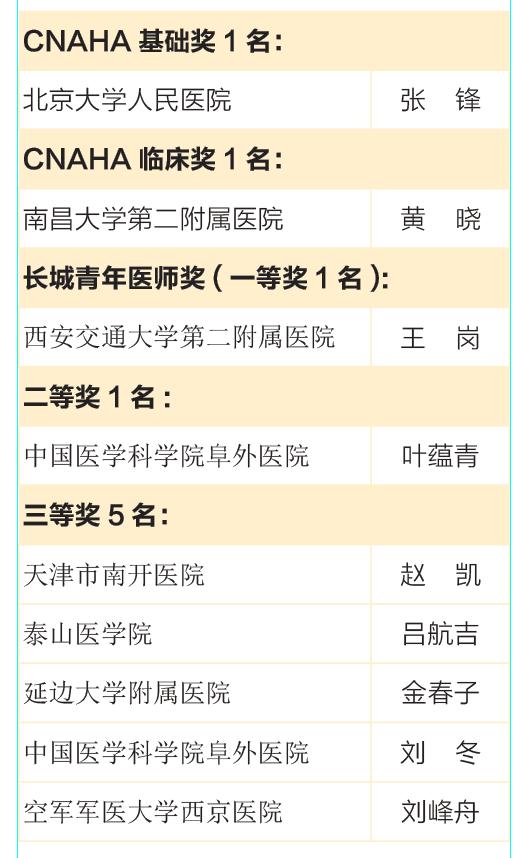 「长城会 2017」长城青年医师奖暨CNAHA青年研究者奖揭晓