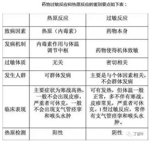 醫學新聞 正文 一,過敏性休克的搶救程序 過敏性休克 0.