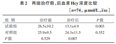 【論著】馬來酸依那普利葉酸片對h型高血壓左心室肥厚患者血漿同型半